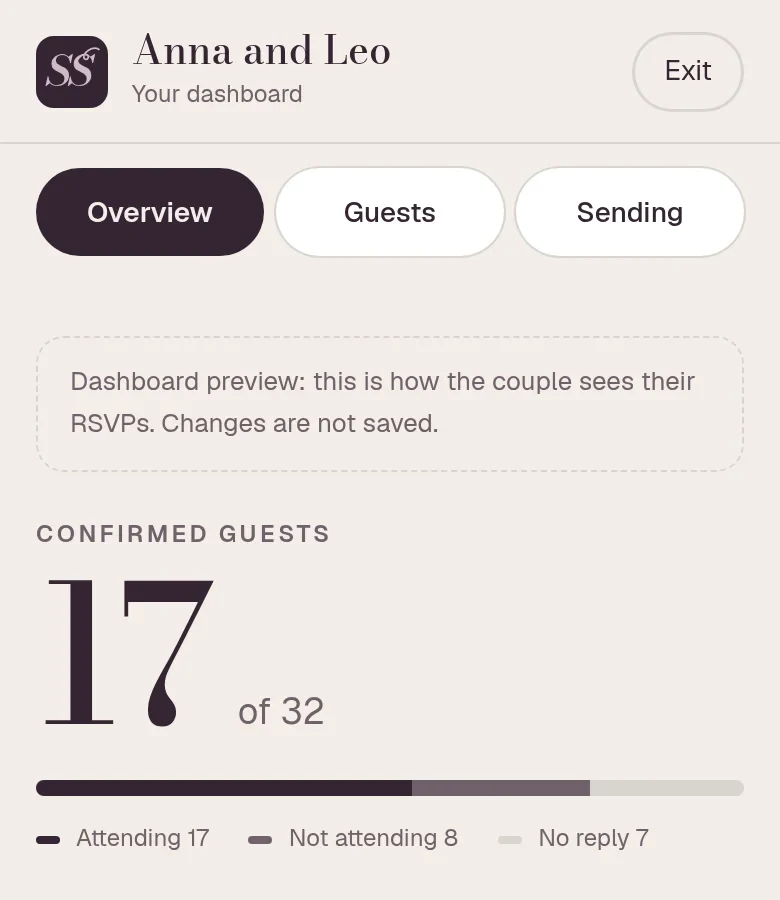 Anna and Leo’s dashboard after the reply: 17 of 32 guests attending, 8 not attending and 7 without a reply