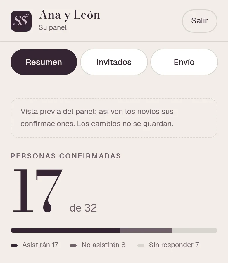 Panel de Ana y León después de la respuesta: 17 de 32 personas asistirán, 8 no asistirán y 7 no han respondido